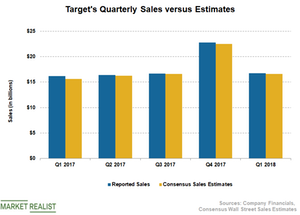 uploads///TGT Sales