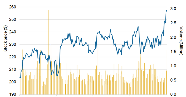 Intercontinental Exchange Expanded On Equities And Commodities