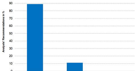 uploads///Part recommendations
