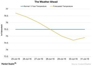 uploads///The Weather Ahead