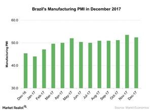 uploads///Brazils Manufacturing PMI in December