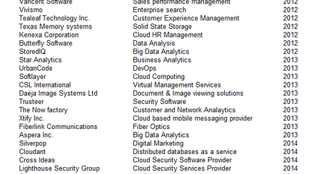 uploads///acquisitions