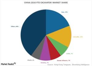 What s Stanley Black Decker s Market Position