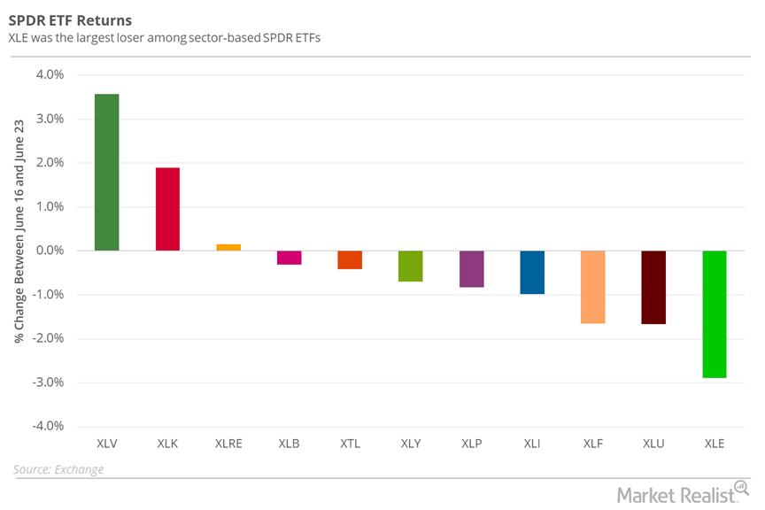 Energy Snapshot What Happened On June 19 23 2017 