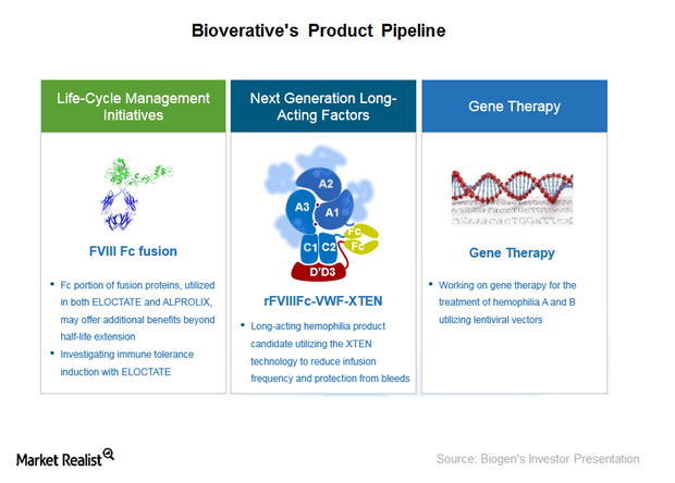 After Spinning Off Hemophilia Business, What's Next for ...