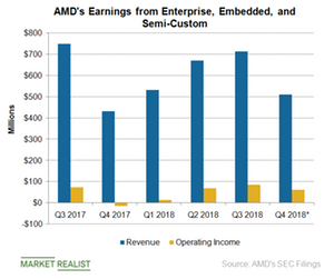 uploads///A_Semiconductors_AMD_EESC earnings Q