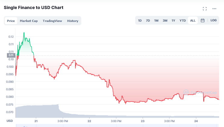 Single Finance crypto price prediction 