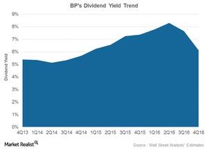 Bp S Dividend Yield What You Need To Know