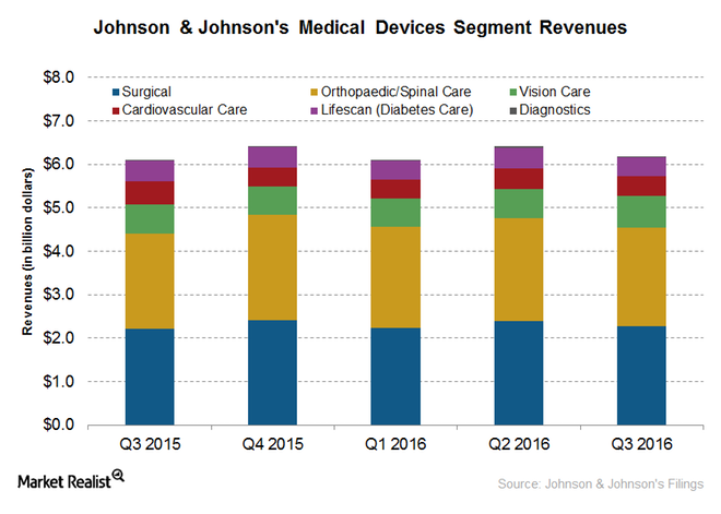 uploads///medical device segment