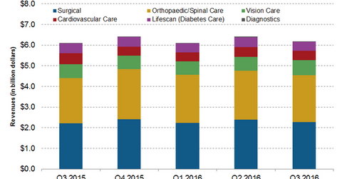 uploads///medical device segment