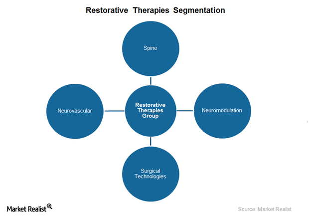 uploads///restorative therapies segmentation