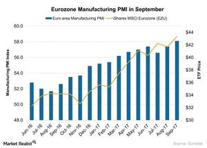 uploads///Eurozone Manufacturing PMI in September