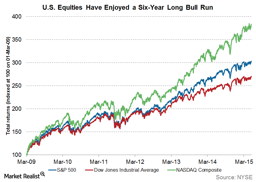 Rising Stocks Why It May Not Be Time For The Jitters