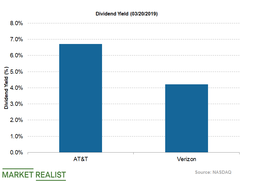 uploads///Telecom Q Dividend Yield