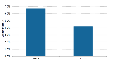 uploads///Telecom Q Dividend Yield