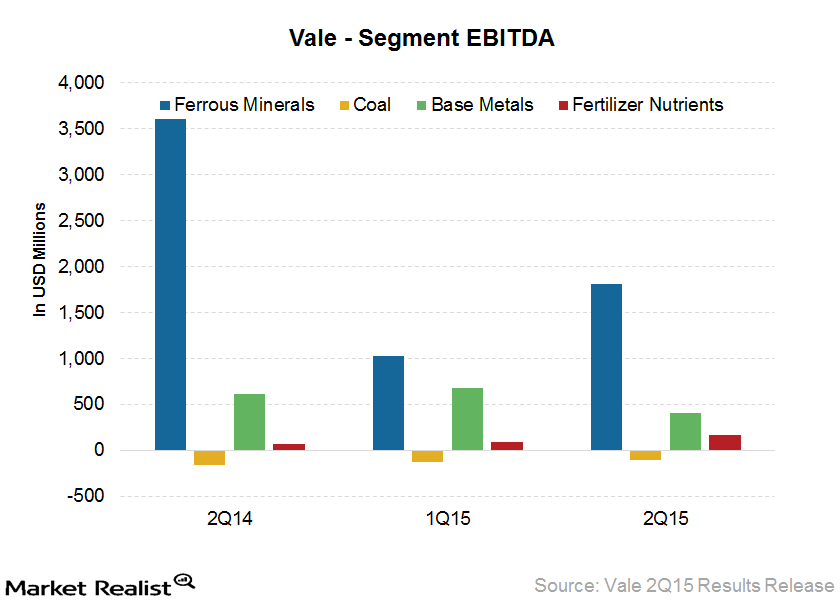 uploads///EBITDA