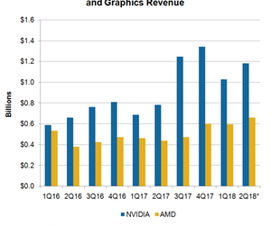 uploads///A_NVDA_Q gaming Revenue estimate