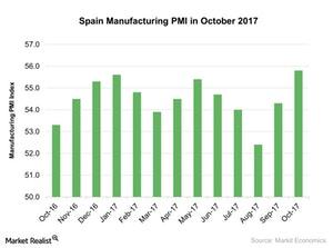 uploads///Spain Manufacturing PMI in October