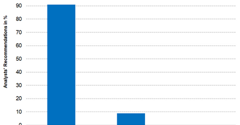 uploads///Part Recommendations