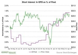 uploads///short interest