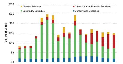uploads///Agriculture Subsidies e