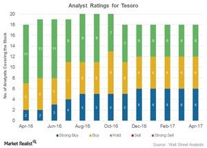 uploads///Analyst Rating