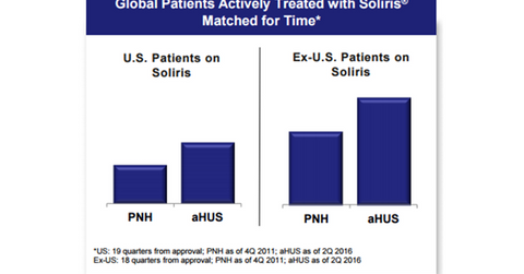 uploads///soliris opportunity