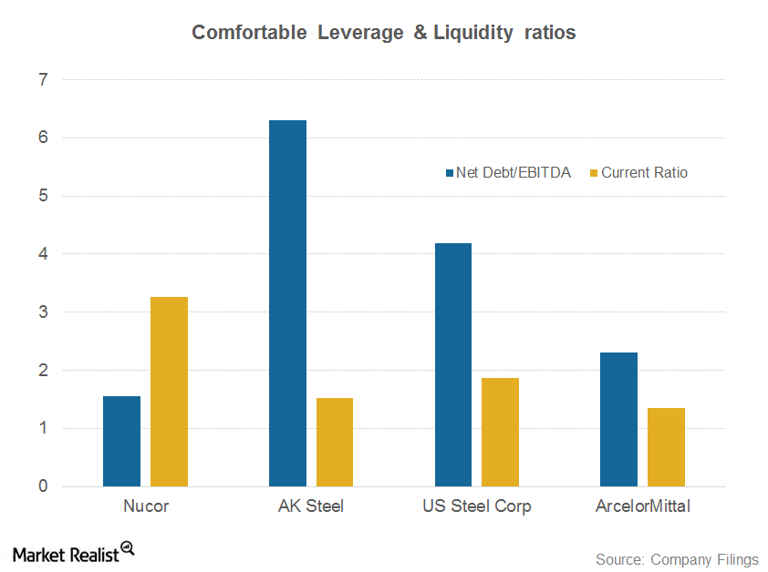 Why Nucor might acquire mining assets