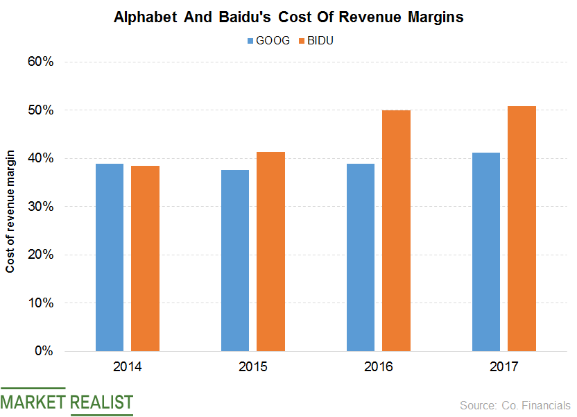 uploads///goog bidu cost margin