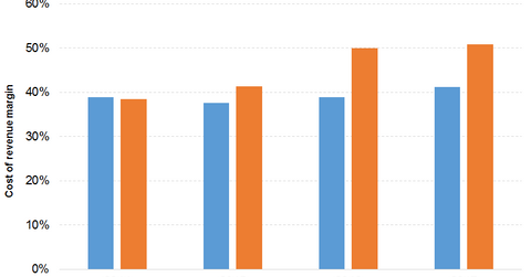 uploads///goog bidu cost margin