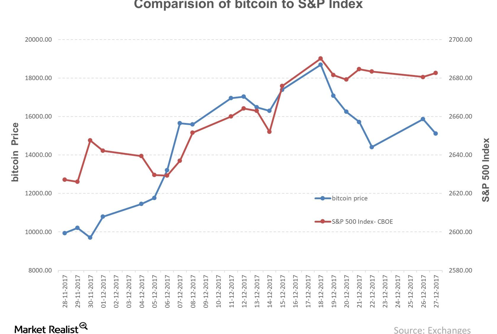 Will South Korea’s Attitude toward Cryptocurrencies Spread?