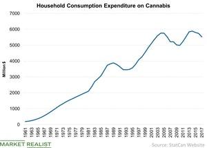 uploads///Household Consumption Expenditure on Cannabis