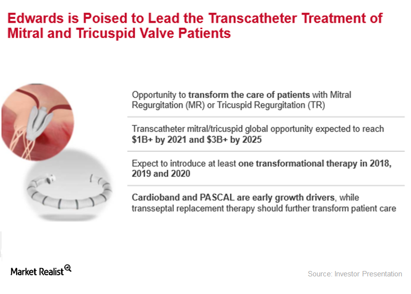 Edwards Lifesciences’ New Therapies For Mitral And Tricuspid Valves