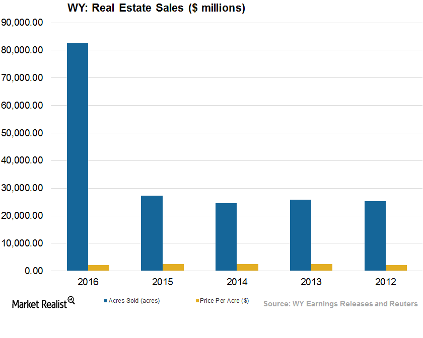 Inside the WeyerhaeuserPlum Creek Merger
