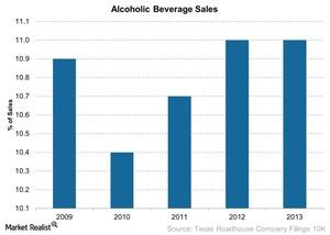 uploads///Alcoholic Beverage Sales