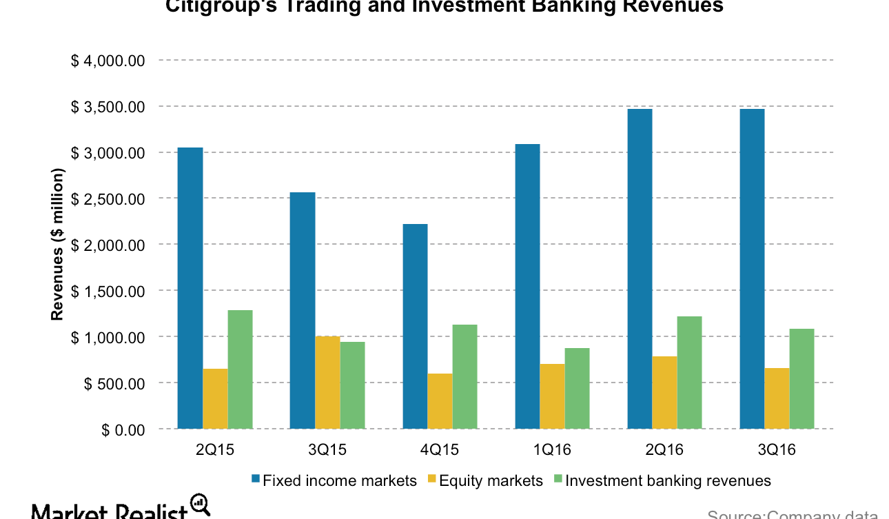 wealth tracker citigold diversification index citigold wealth tracker citigold diversification index citigold