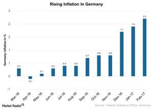 German Economic Growth