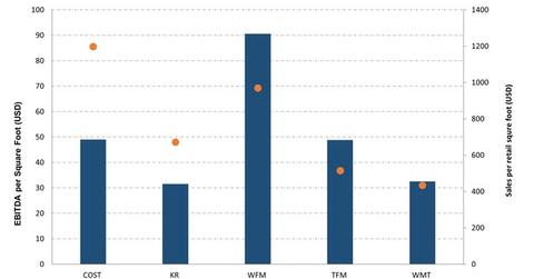 uploads/// Peer Comparision Sales and EBITDA per Square Foot