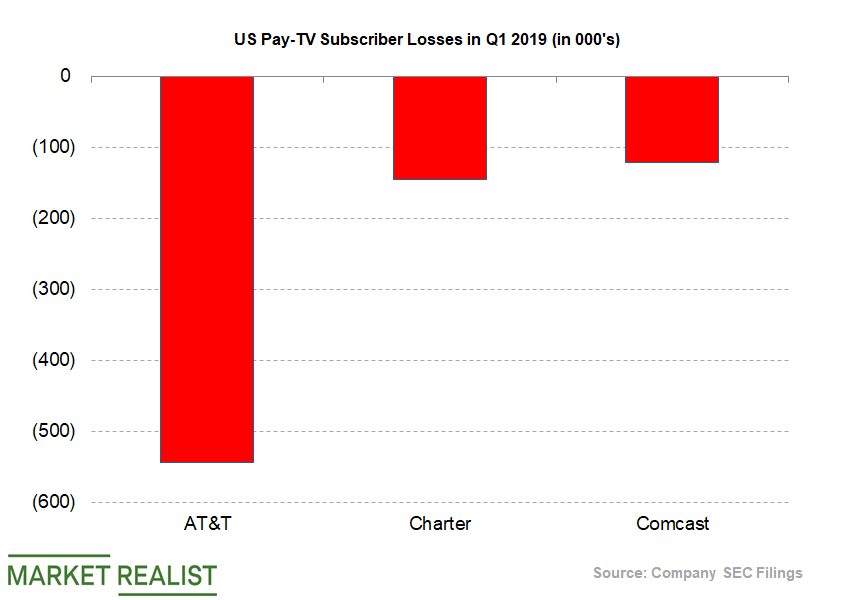 uploads///Telecom Q US Pay TV Losses