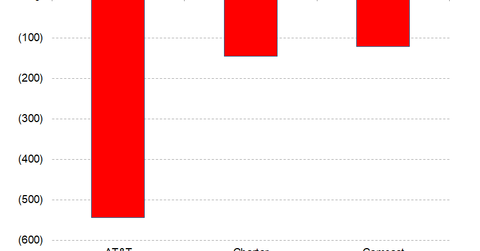 uploads///Telecom Q US Pay TV Losses