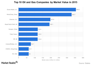 uploads///energy companies market cap