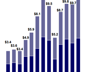 uploads///Sothebys and Christies