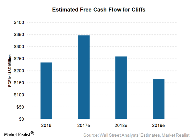 uploads///FCF Estimates