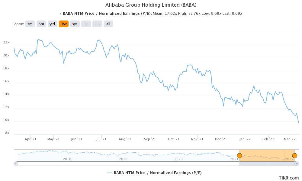 alibaba is a deep value chinese stock