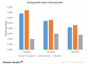 uploads///Comparable store sales growth