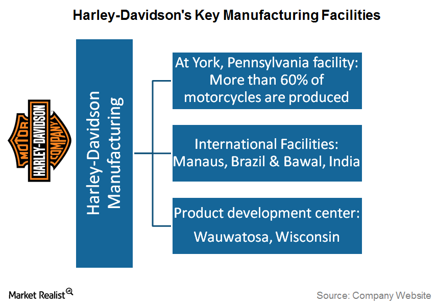 Where Are HarleyDavidson Motorcycles Manufactured?