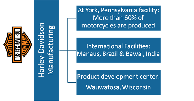 Where Are Harley-Davidson Motorcycles Manufactured?