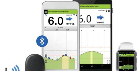 Senseonic Eversense CGM data on electronic devices