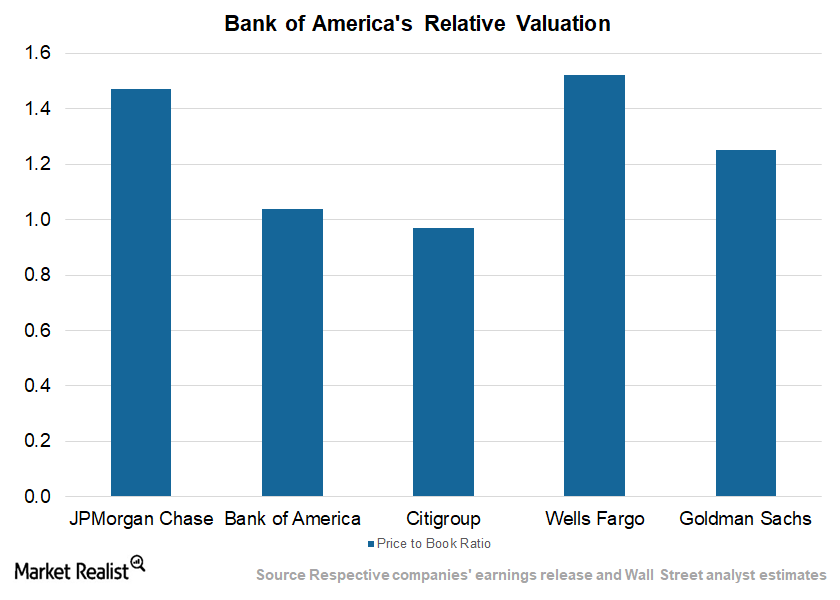 uploads///Valuations