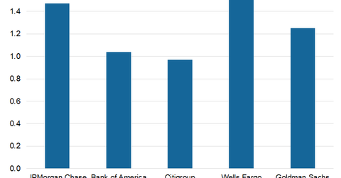 uploads///Valuations